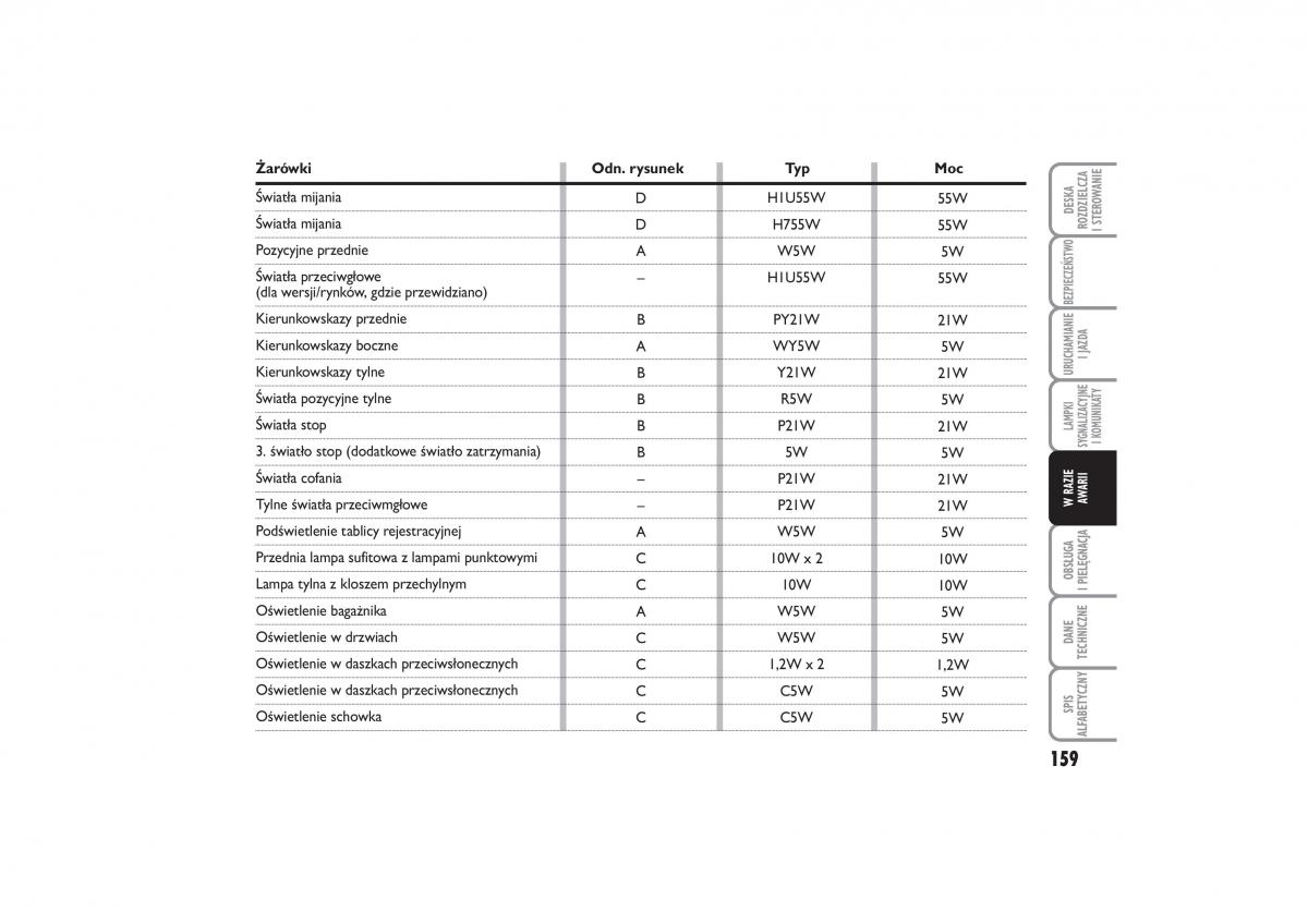 Fiat Linea instrukcja obslugi / page 160