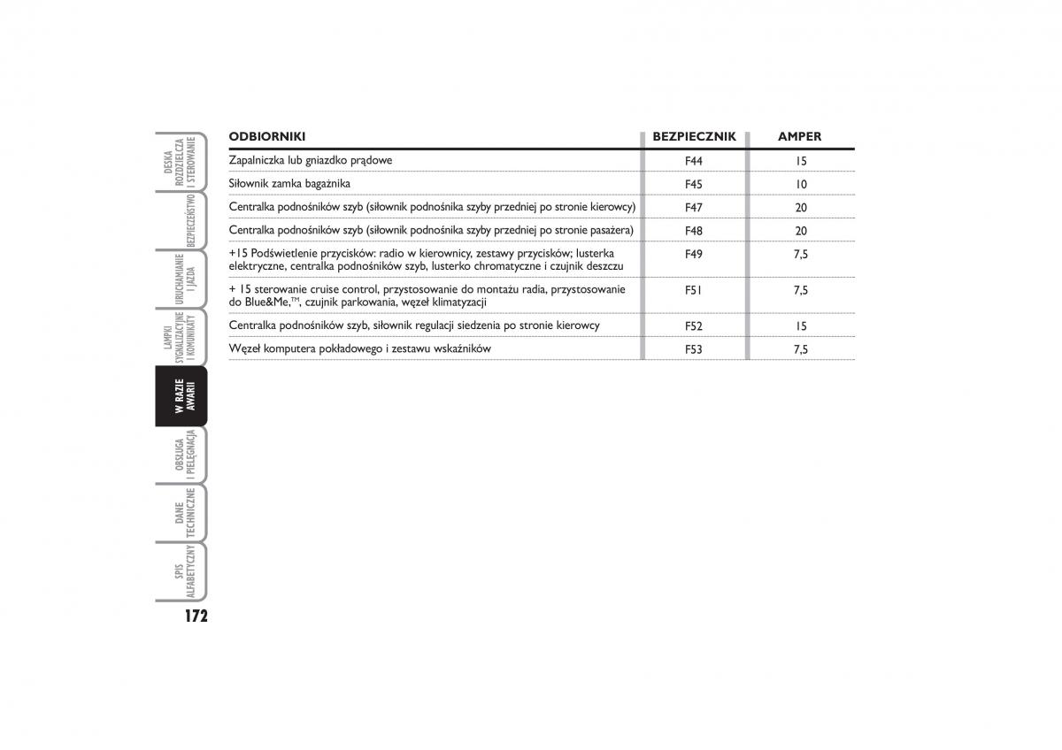 Fiat Linea instrukcja obslugi / page 173