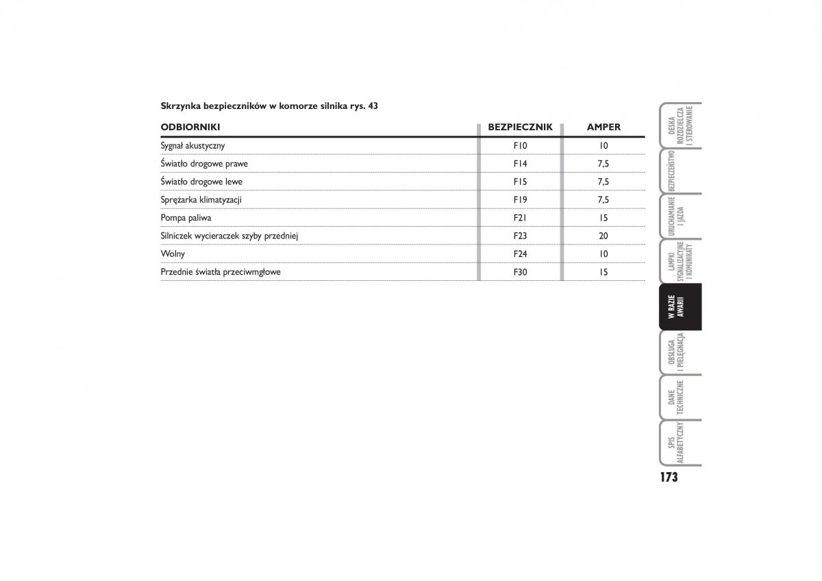 Fiat Linea instrukcja obslugi / page 174