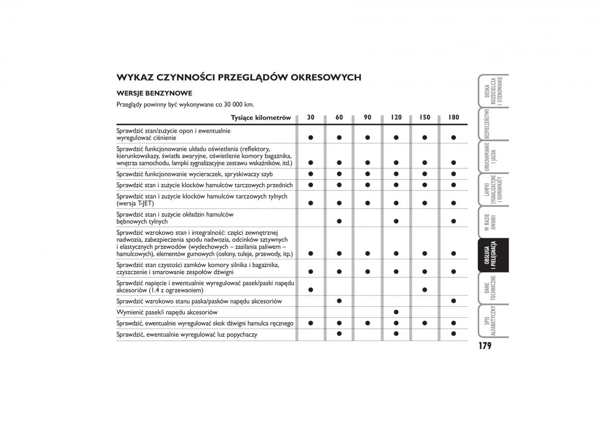 Fiat Linea instrukcja obslugi / page 180