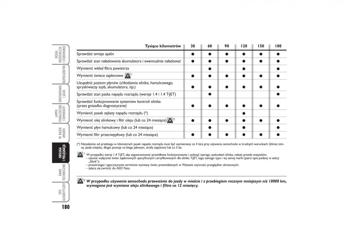 Fiat Linea instrukcja obslugi / page 181