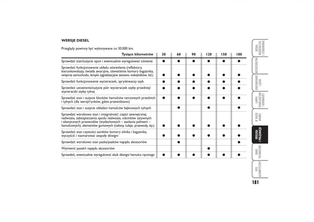 Fiat Linea instrukcja obslugi / page 182