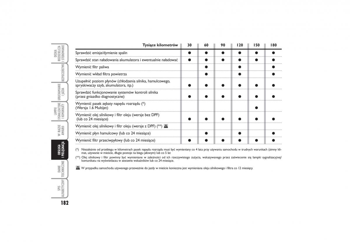 Fiat Linea instrukcja obslugi / page 183