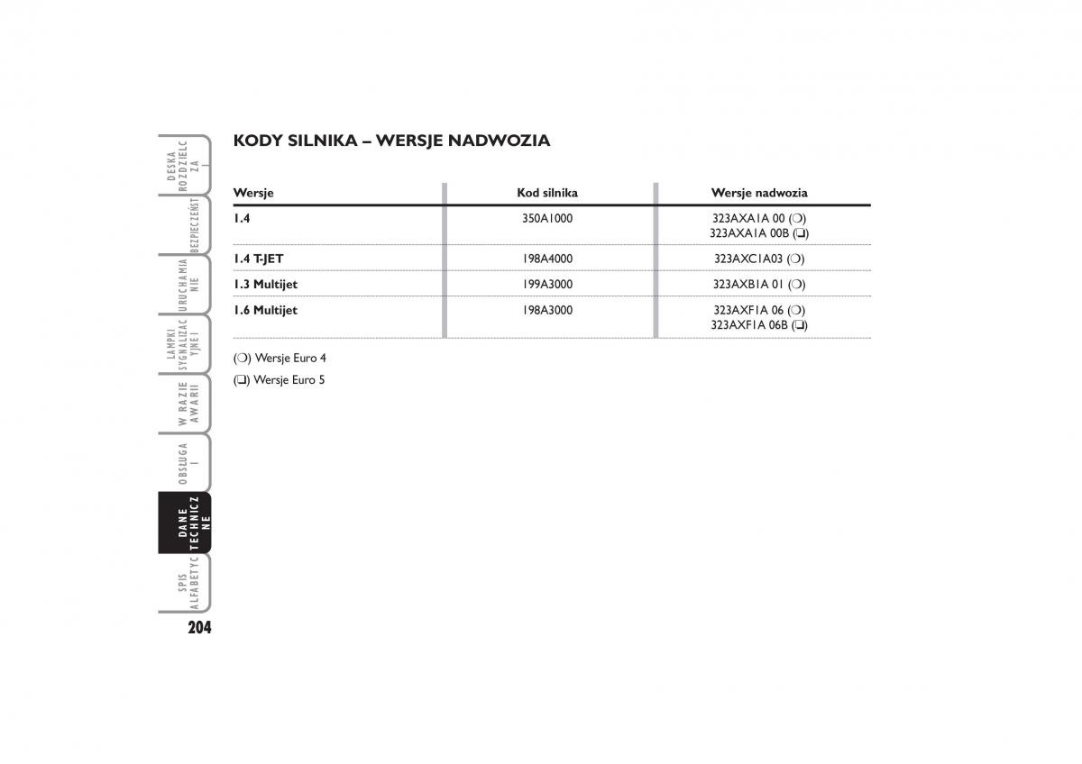 Fiat Linea instrukcja obslugi / page 205