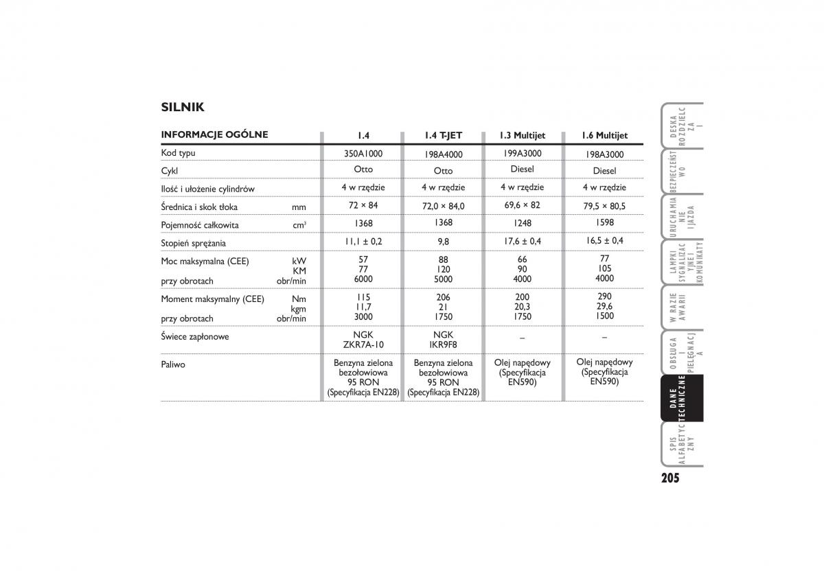 Fiat Linea instrukcja obslugi / page 206