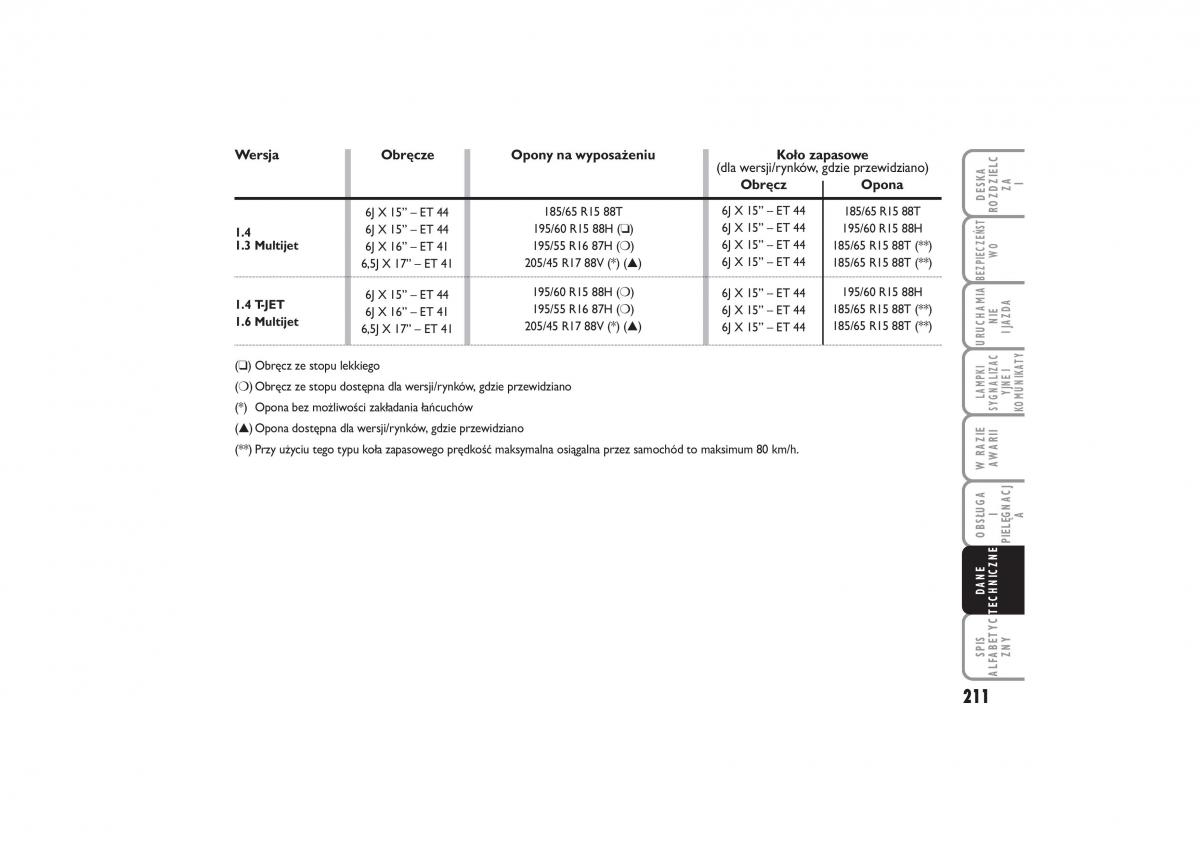 Fiat Linea instrukcja obslugi / page 212