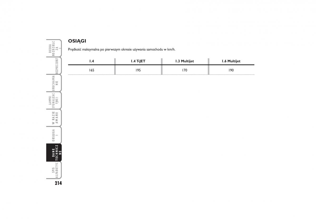 Fiat Linea instrukcja obslugi / page 215