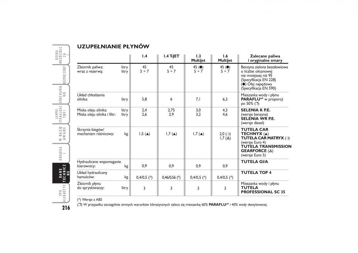 Fiat Linea instrukcja obslugi / page 217