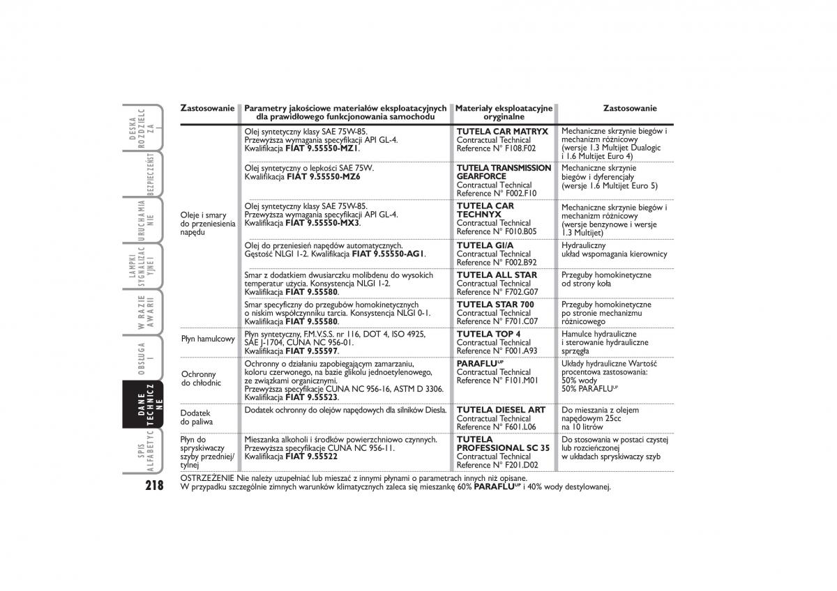 Fiat Linea instrukcja obslugi / page 219