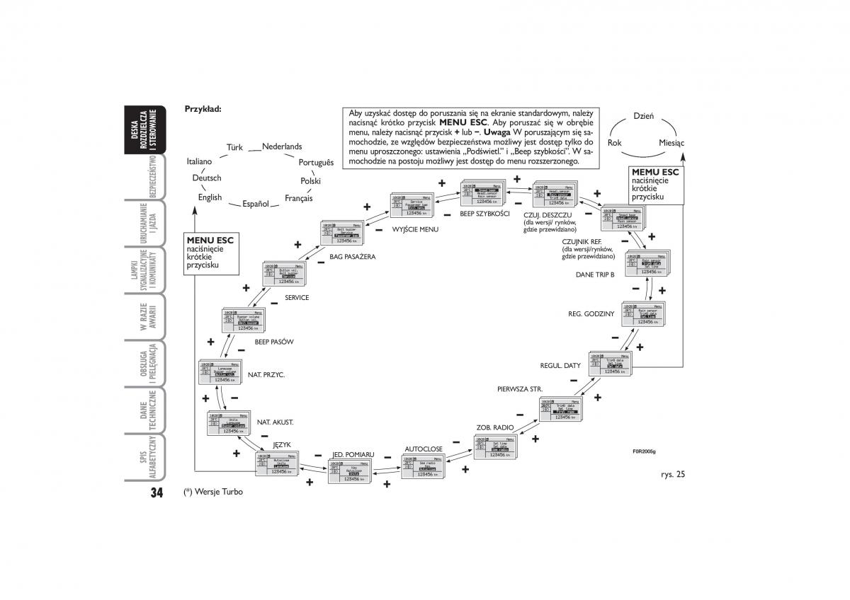 Fiat Linea instrukcja obslugi / page 35