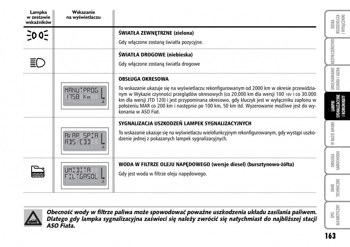 Fiat Multipla II 2 instrukcja obslugi / page 164