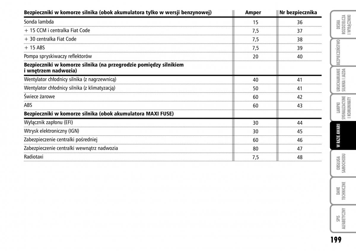 Fiat Multipla II 2 instrukcja obslugi / page 200