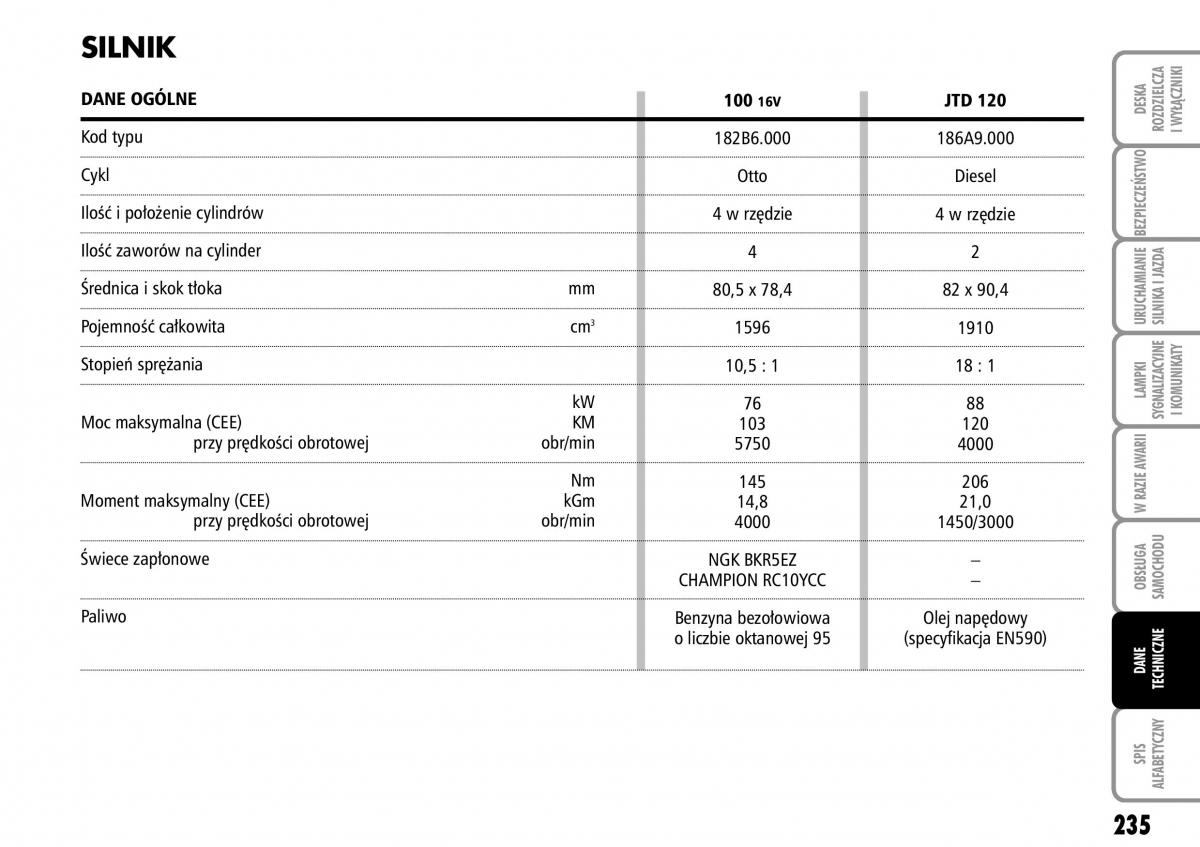 Fiat Multipla II 2 instrukcja obslugi / page 236