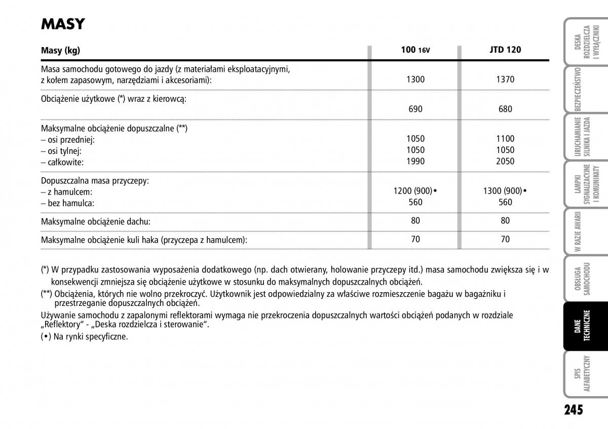 Fiat Multipla II 2 instrukcja obslugi / page 246