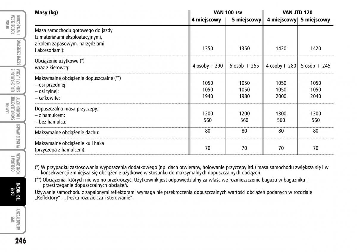 Fiat Multipla II 2 instrukcja obslugi / page 247