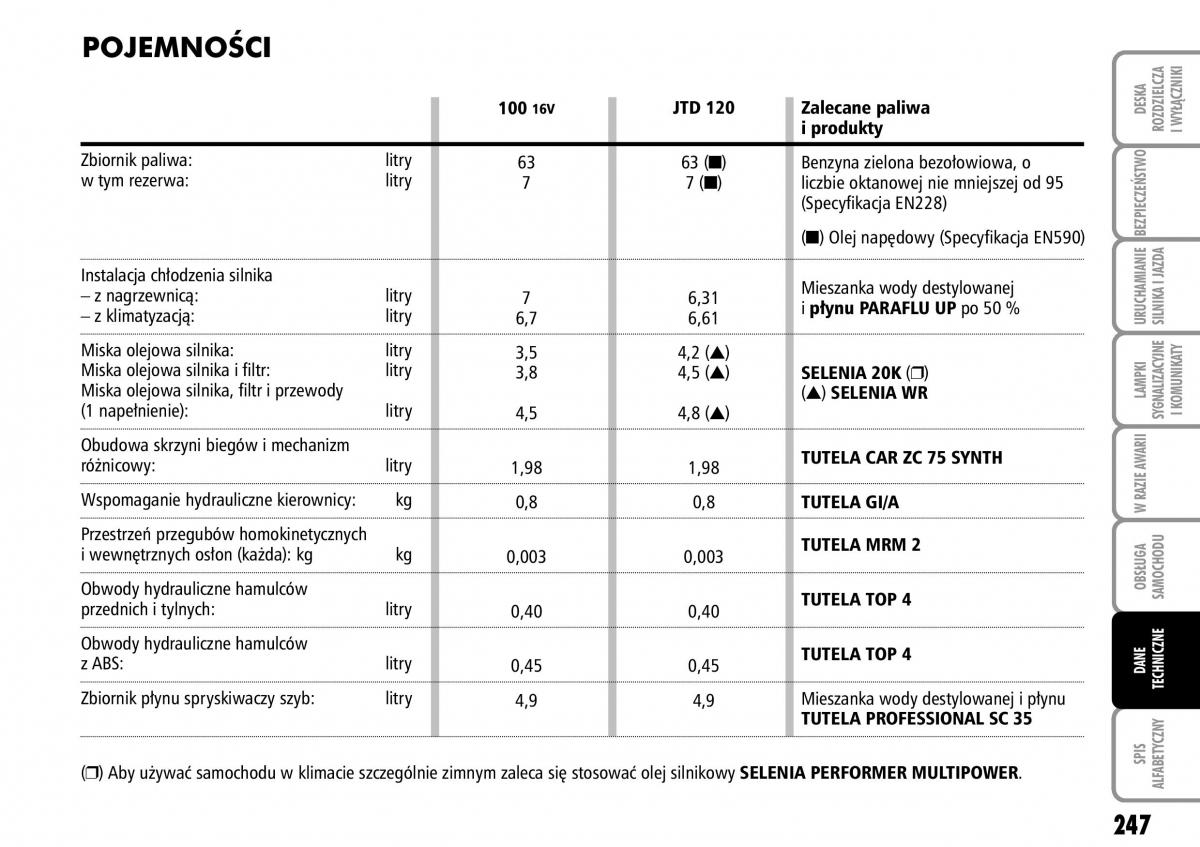 Fiat Multipla II 2 instrukcja obslugi / page 248