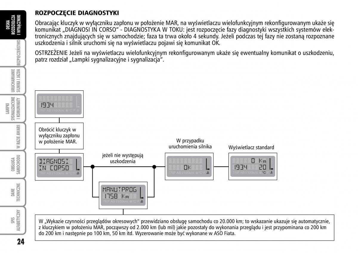 Fiat Multipla II 2 instrukcja obslugi / page 25