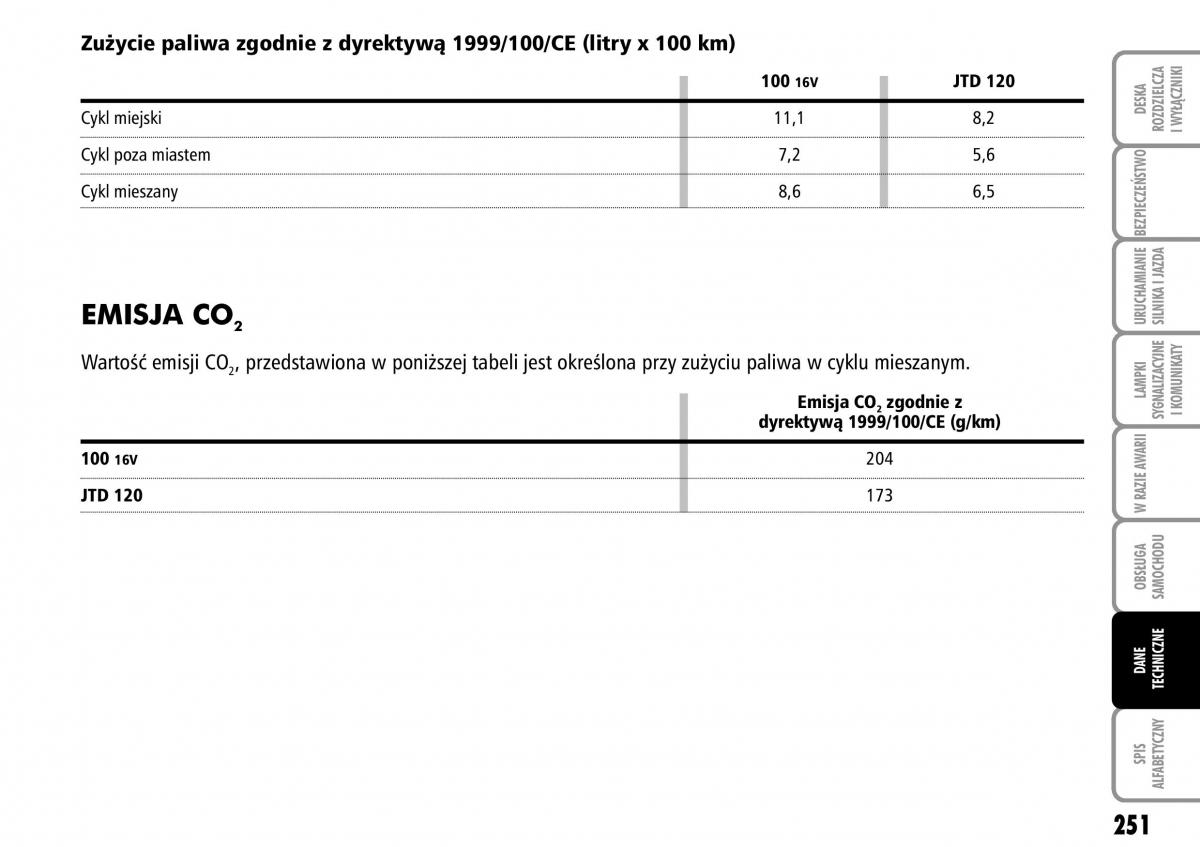 Fiat Multipla II 2 instrukcja obslugi / page 252