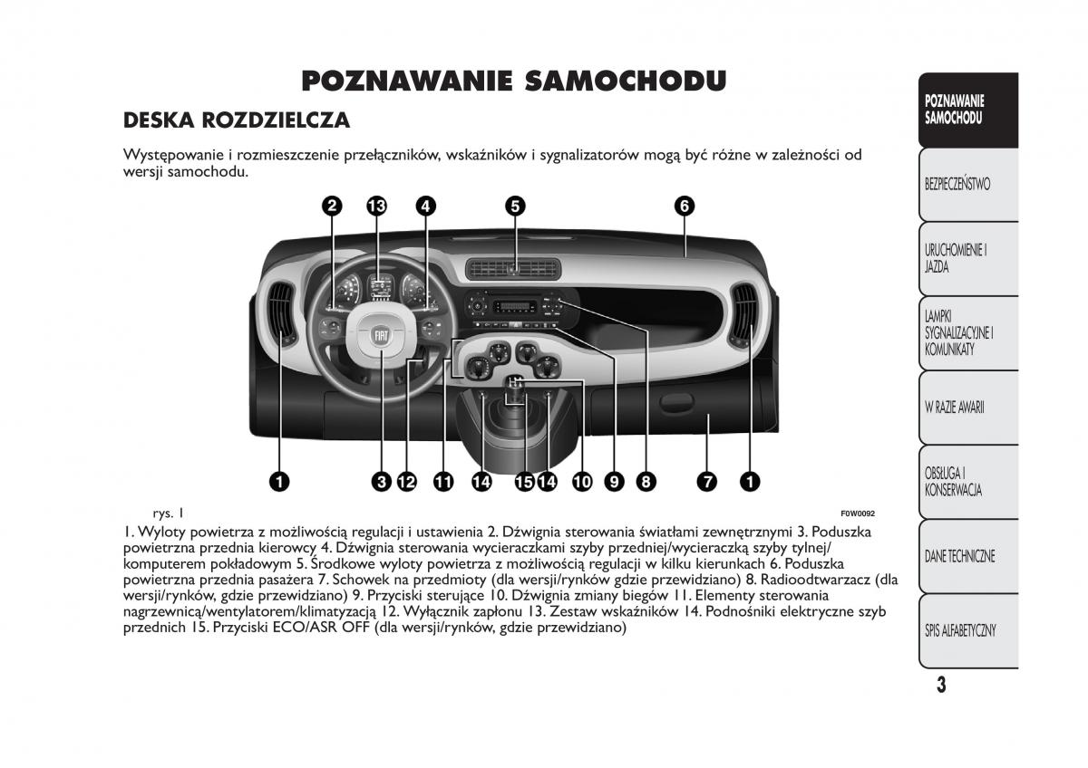 Fiat Panda III 3 instrukcja obslugi / page 7