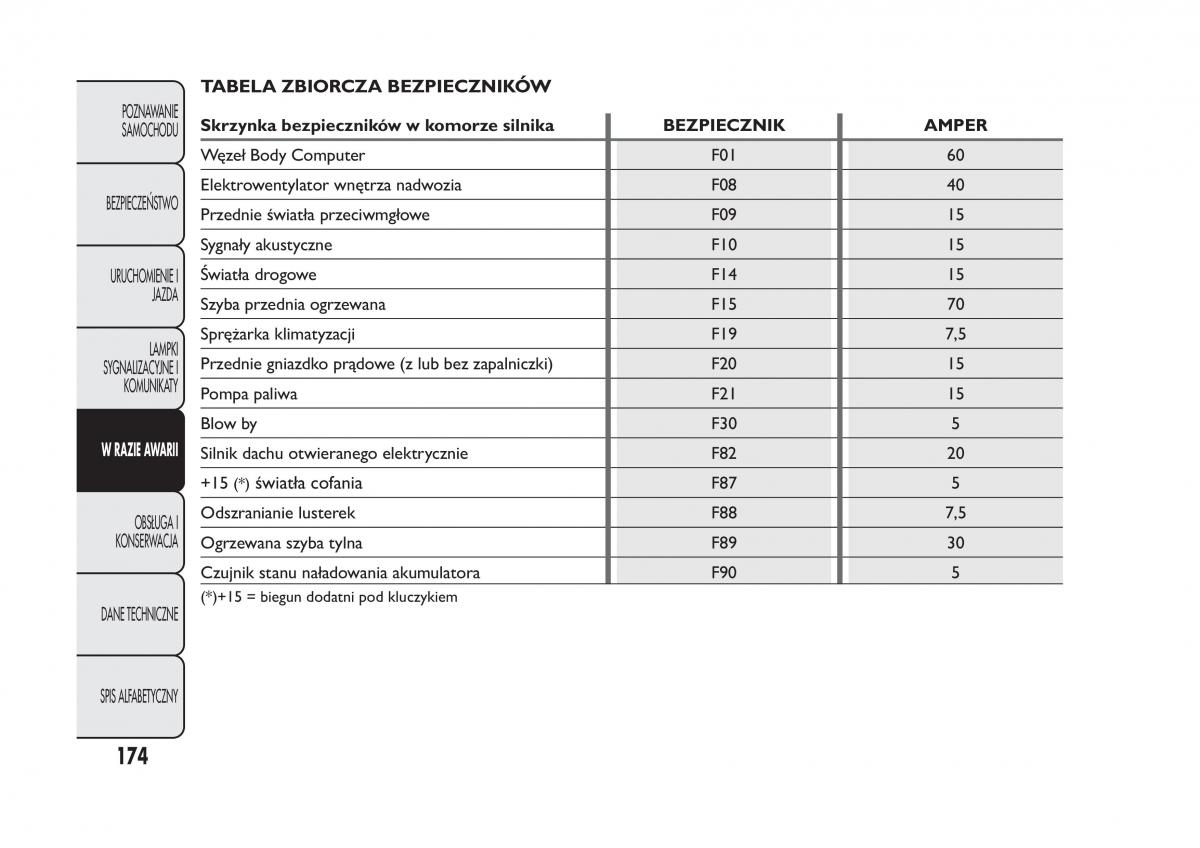 Fiat Panda III 3 instrukcja obslugi / page 178