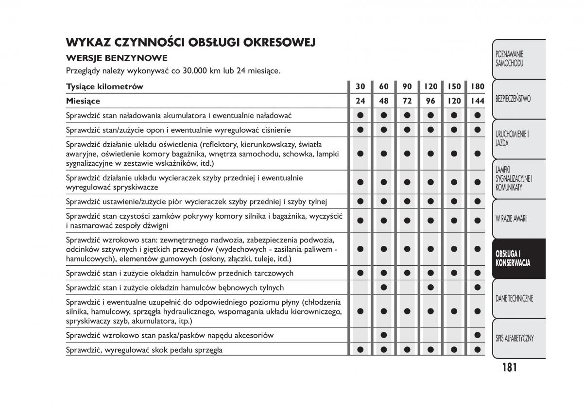 Fiat Panda III 3 instrukcja obslugi / page 185