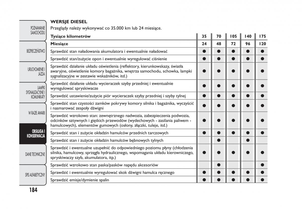 Fiat Panda III 3 instrukcja obslugi / page 188