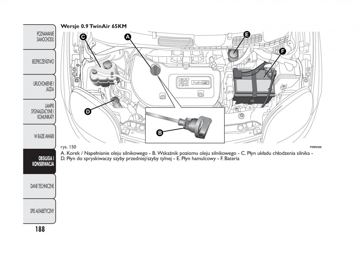 Fiat Panda III 3 instrukcja obslugi / page 192