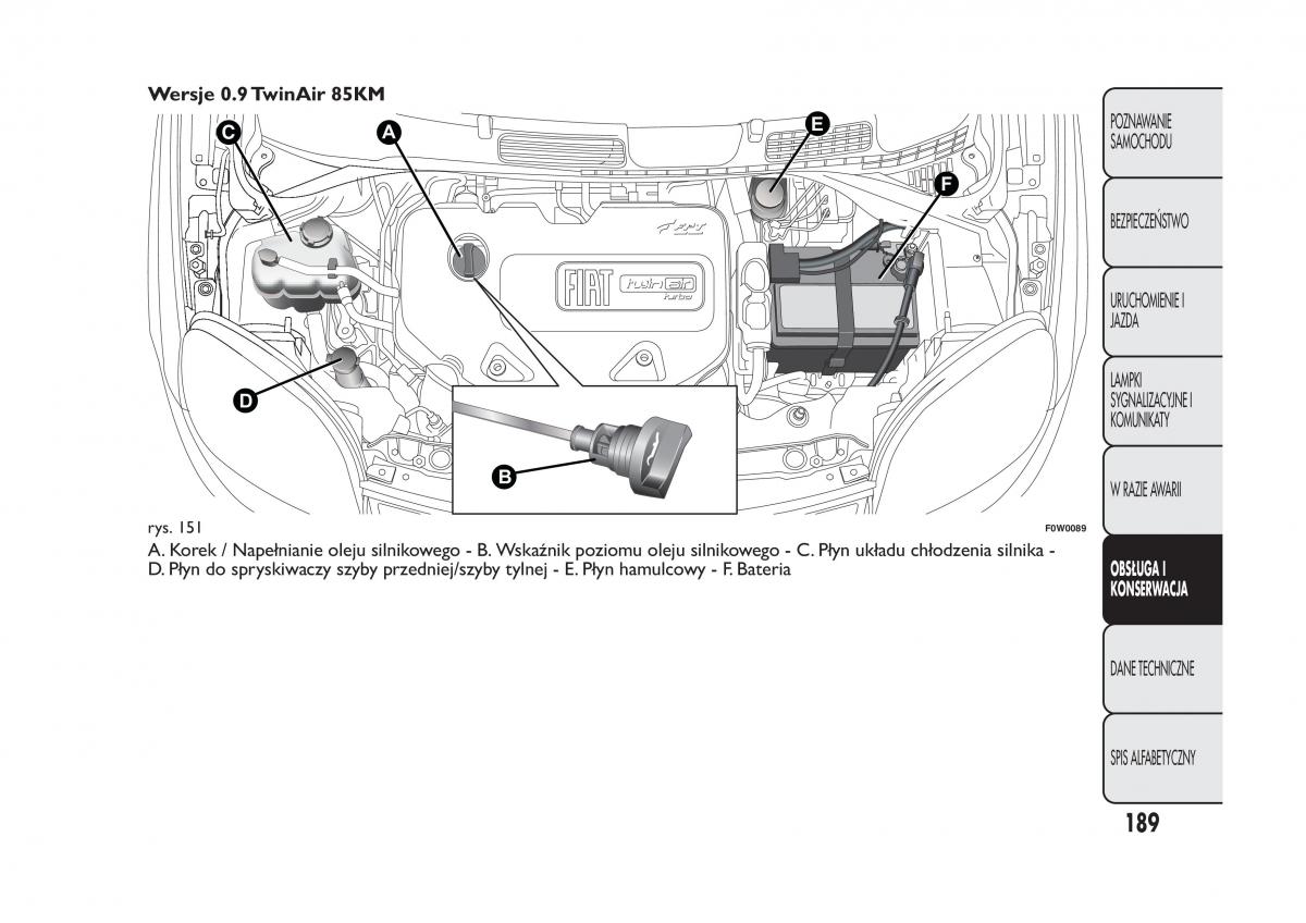 Fiat Panda III 3 instrukcja obslugi / page 193