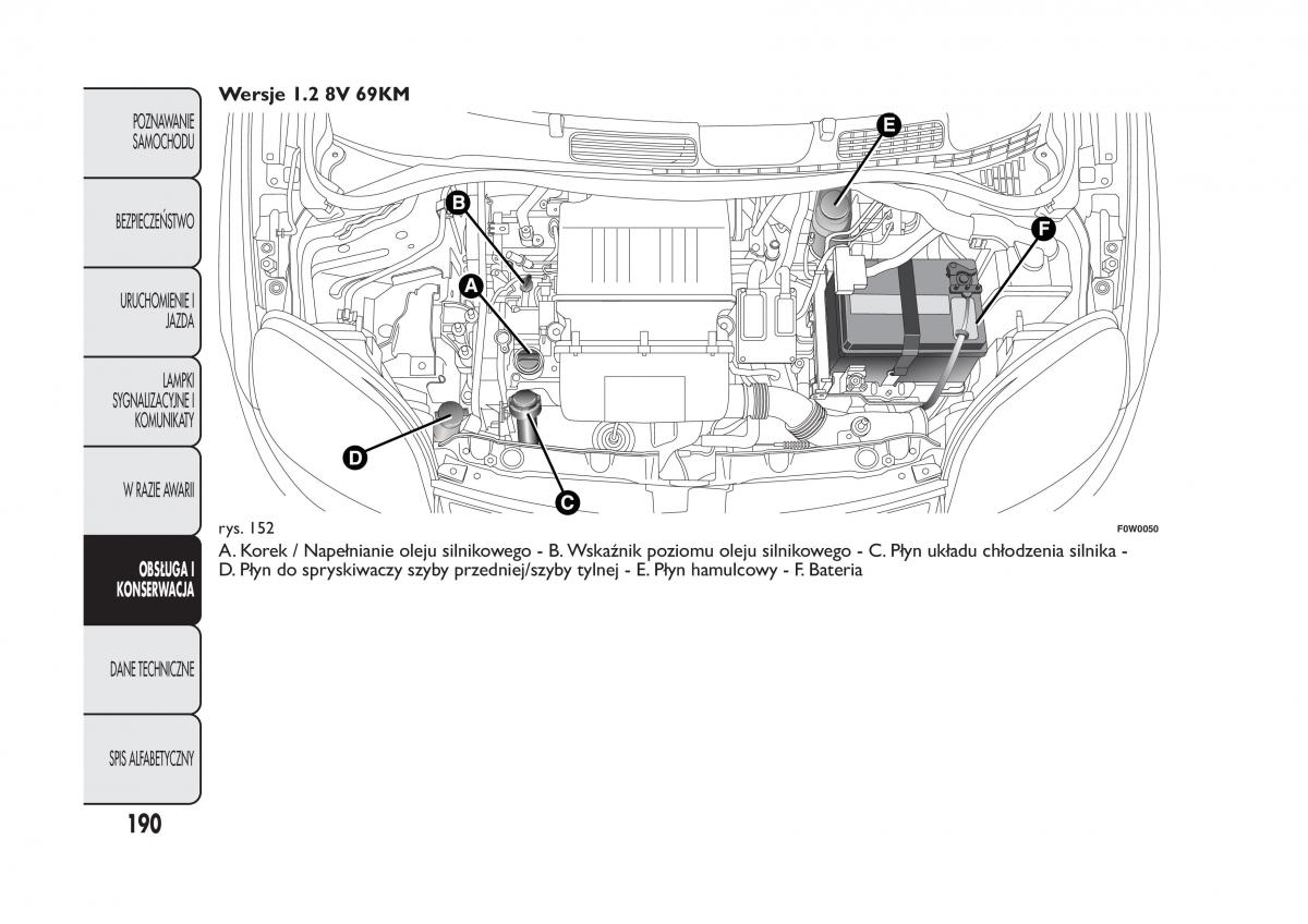 Fiat Panda III 3 instrukcja obslugi / page 194