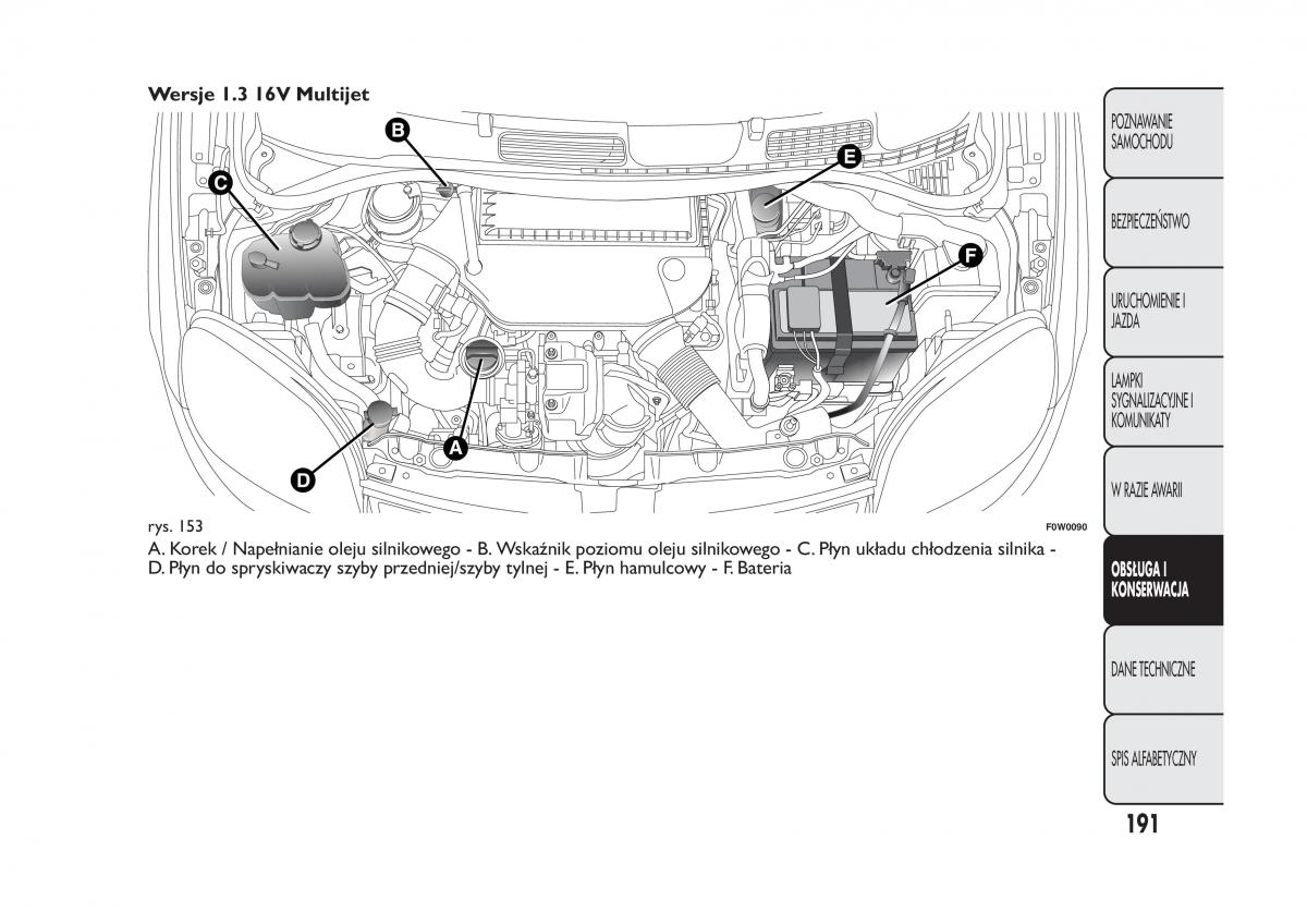 Fiat Panda III 3 instrukcja obslugi / page 195