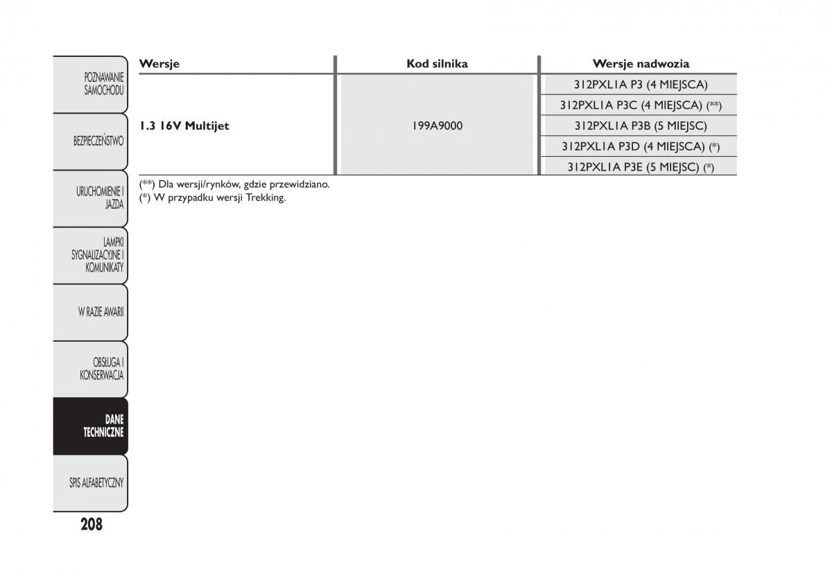 Fiat Panda III 3 instrukcja obslugi / page 212