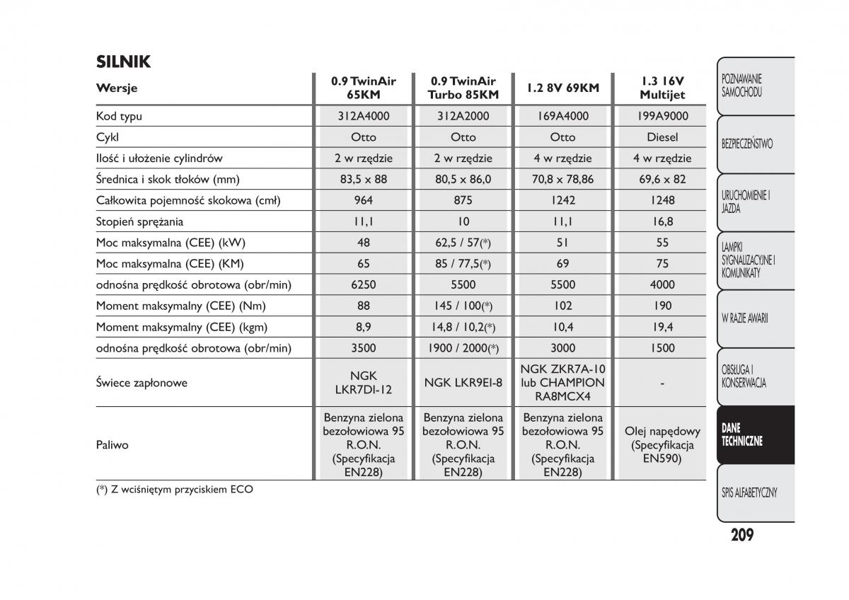 Fiat Panda III 3 instrukcja obslugi / page 213