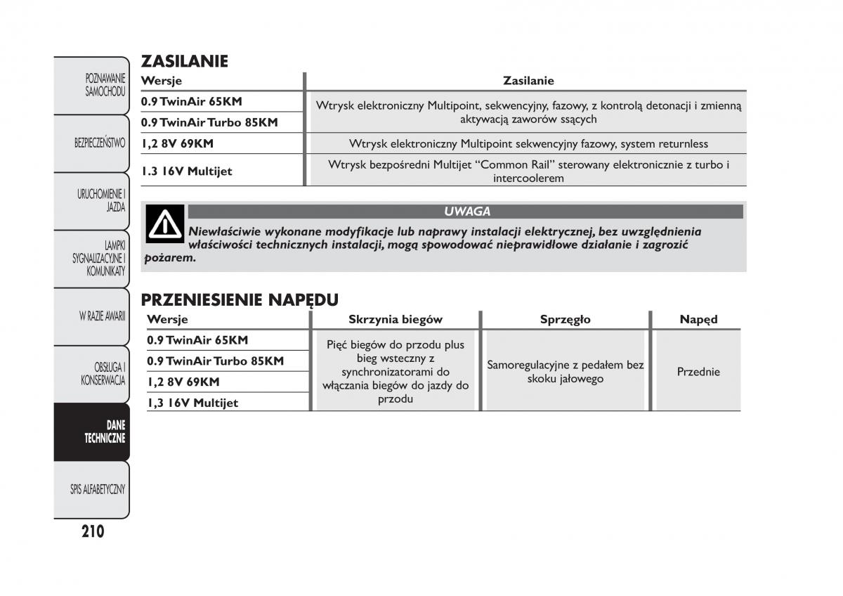 Fiat Panda III 3 instrukcja obslugi / page 214