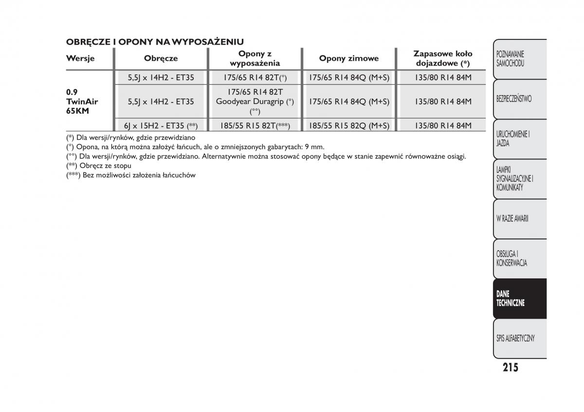 Fiat Panda III 3 instrukcja obslugi / page 219