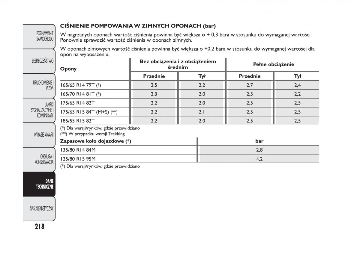 Fiat Panda III 3 instrukcja obslugi / page 222