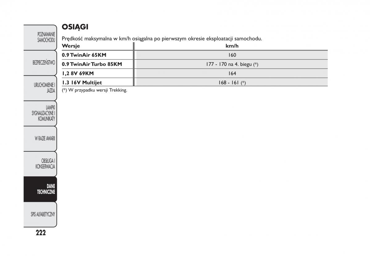 Fiat Panda III 3 instrukcja obslugi / page 226