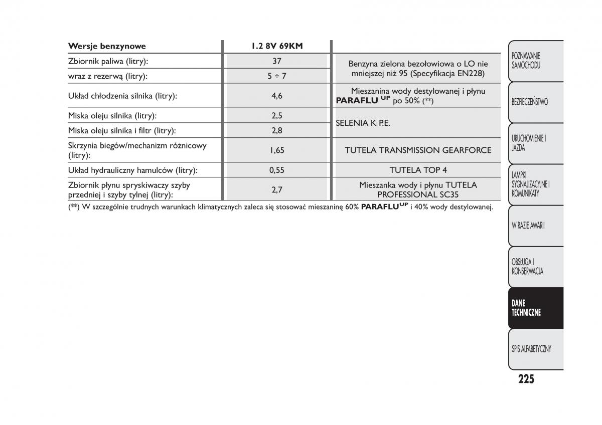 Fiat Panda III 3 instrukcja obslugi / page 229