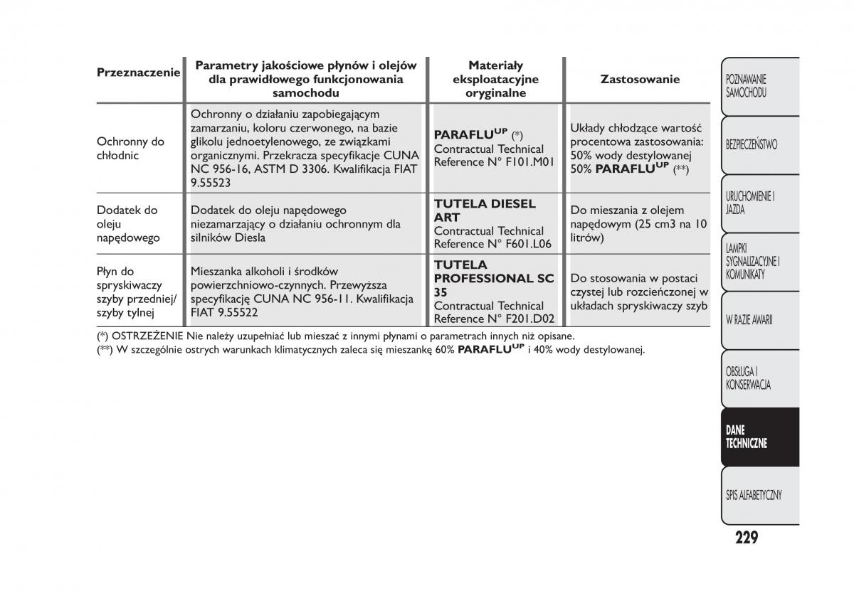 Fiat Panda III 3 instrukcja obslugi / page 233