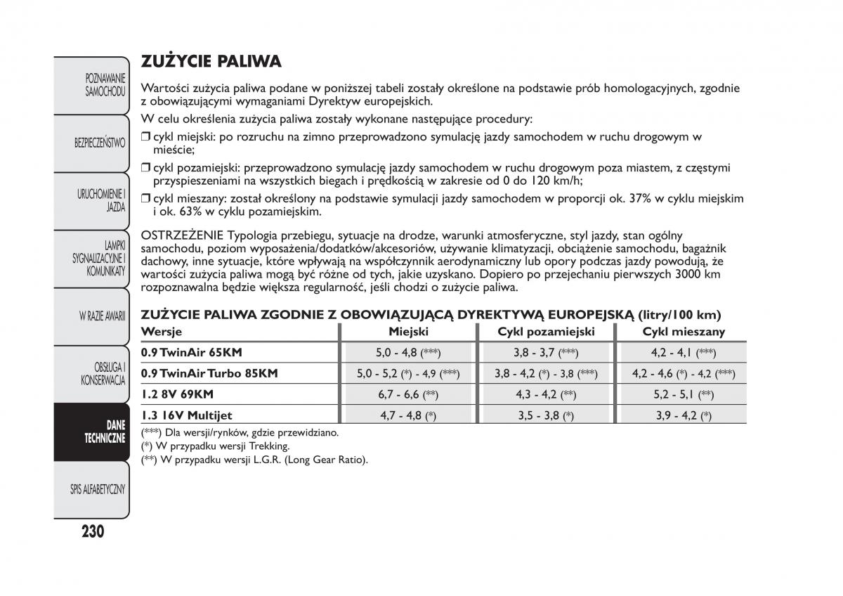 Fiat Panda III 3 instrukcja obslugi / page 234