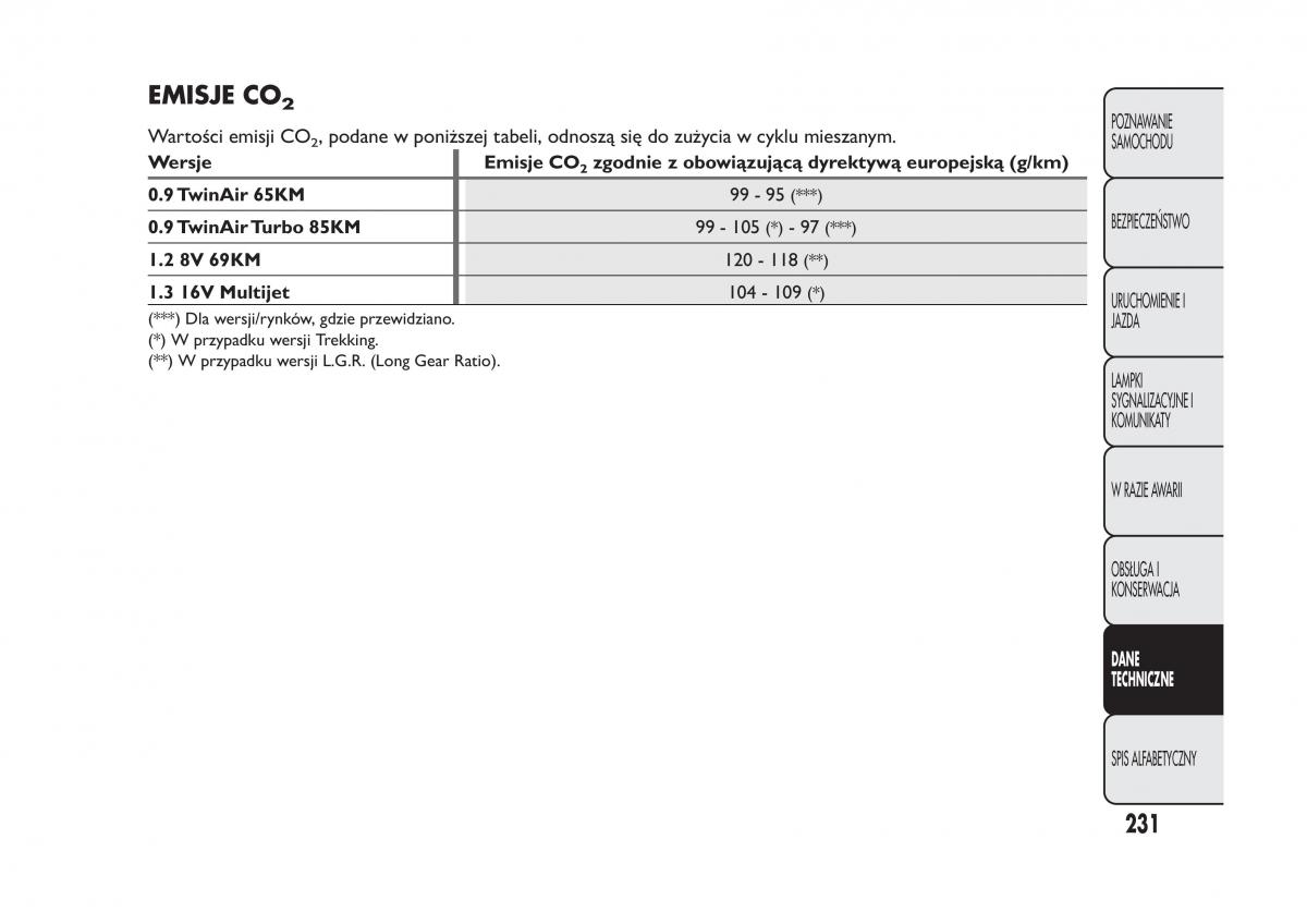 Fiat Panda III 3 instrukcja obslugi / page 235