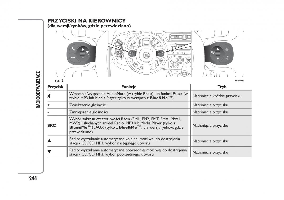 Fiat Panda III 3 instrukcja obslugi / page 248