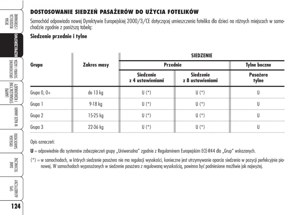 Alfa Romeo Brera Spider instrukcja obslugi / page 126