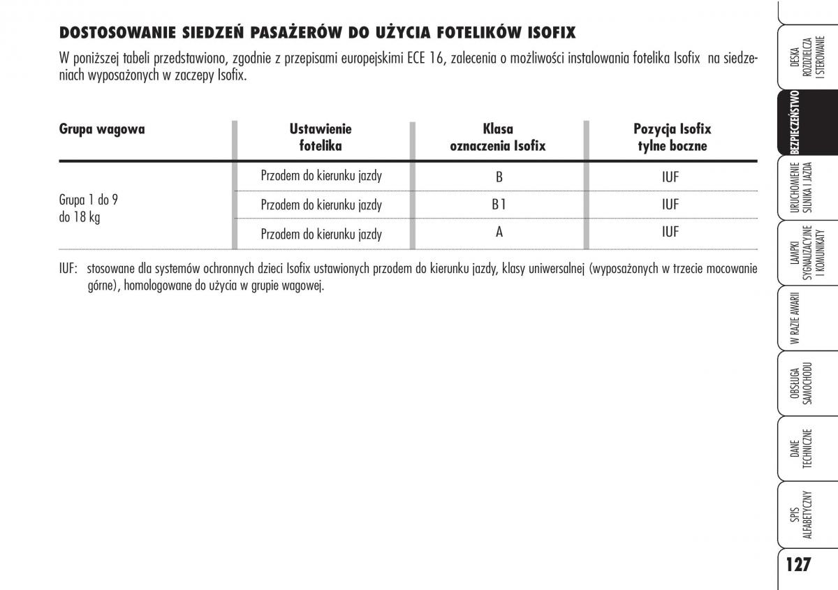 Alfa Romeo Brera Spider instrukcja obslugi / page 129