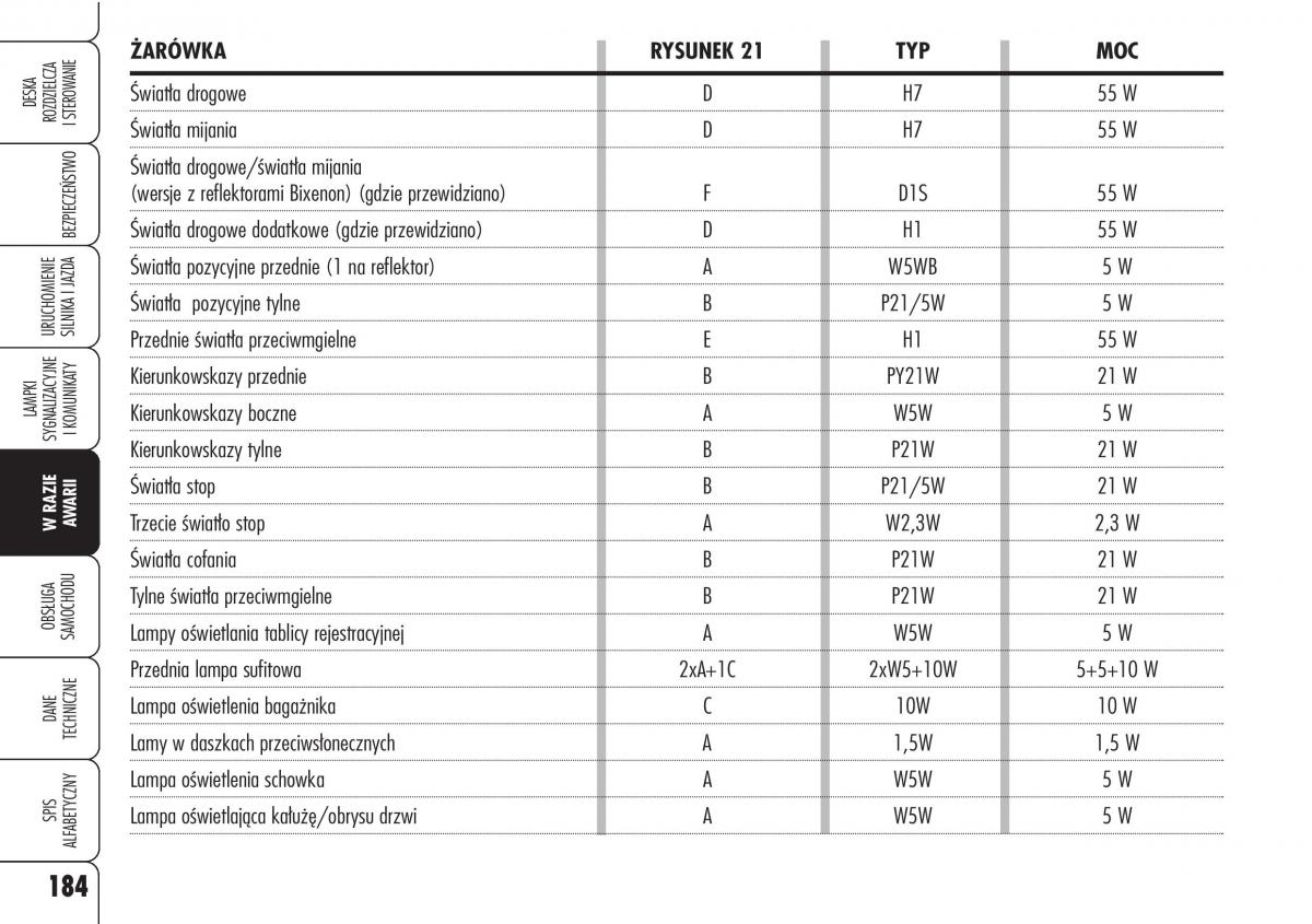 Alfa Romeo Brera Spider instrukcja obslugi / page 186