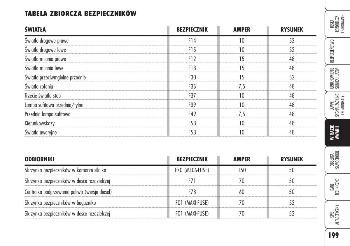 Alfa Romeo Brera Spider instrukcja obslugi / page 201