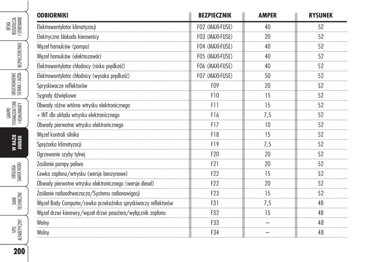 Alfa Romeo Brera Spider instrukcja obslugi / page 202