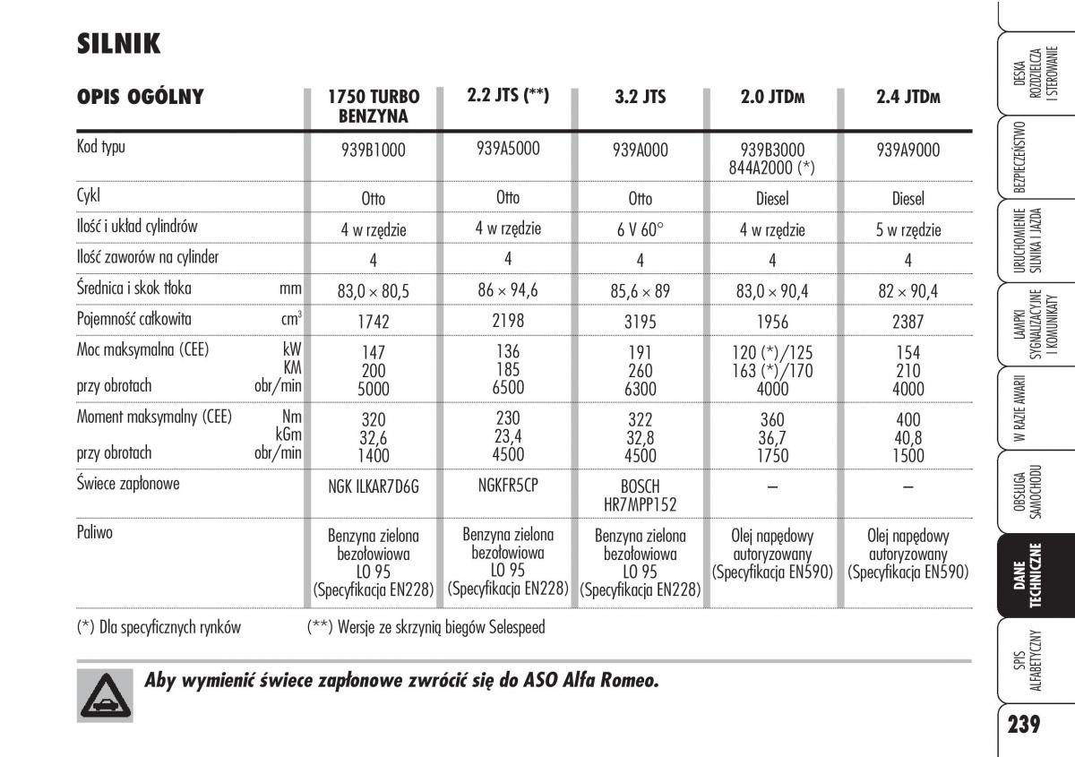 Alfa Romeo Brera Spider instrukcja obslugi / page 241