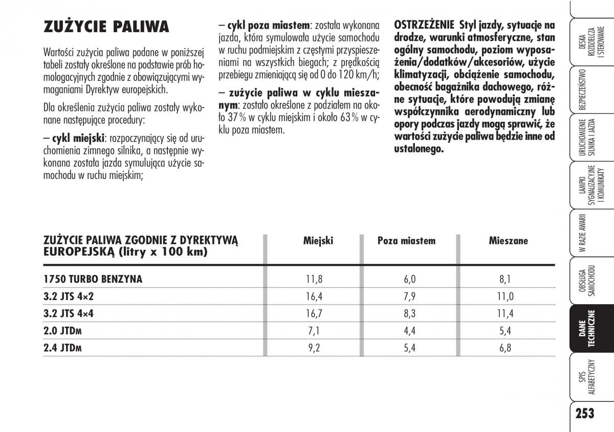 Alfa Romeo Brera Spider instrukcja obslugi / page 255