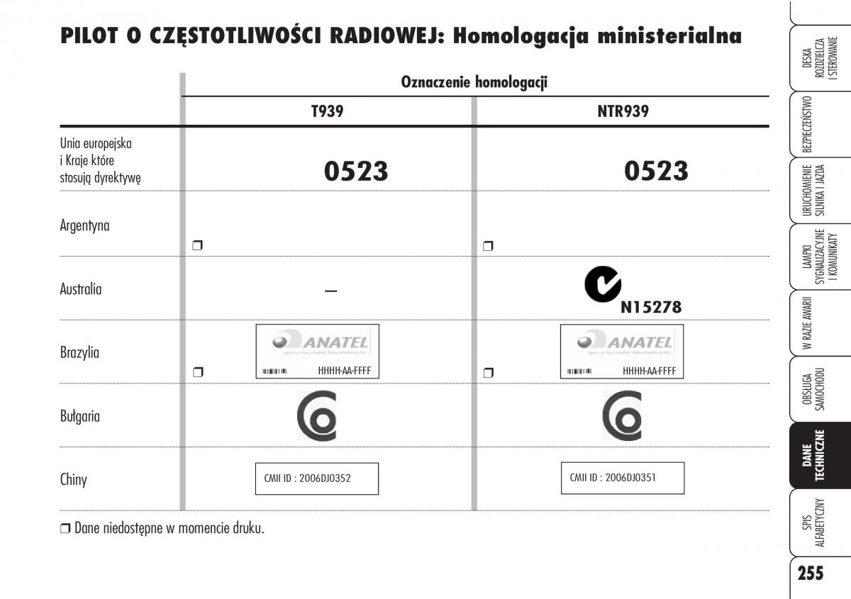 Alfa Romeo Brera Spider instrukcja obslugi / page 257