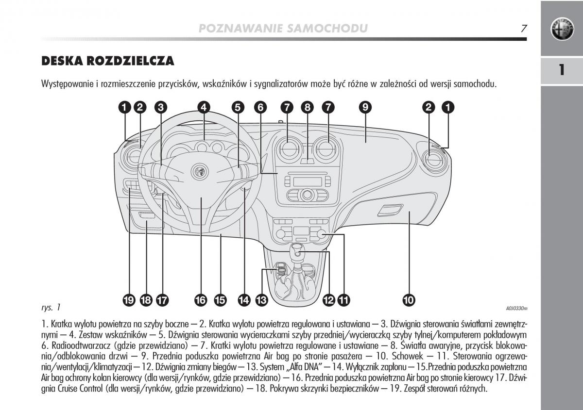 Alfa Romeo Mito instrukcja obslugi / page 8